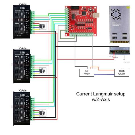 cnc machine electronics|cnc breakout board wiring diagram.